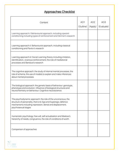 Knowledge Checklist Approaches AQA - 2025 Specification