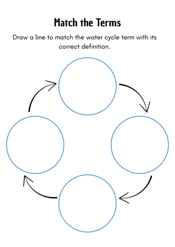 Water Cycle Activity Worksheet for Grade Teaching Resources