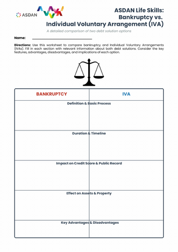ASDAN Living Independently - Making Financial Choices Unit of Work