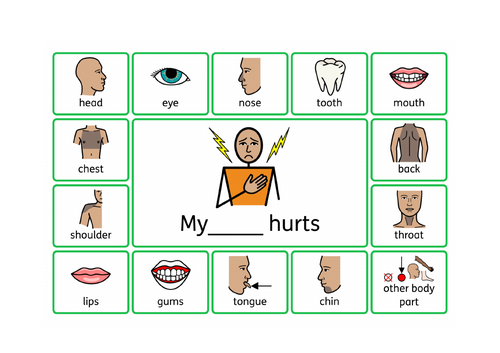 Supporting explaining where on the body hurts