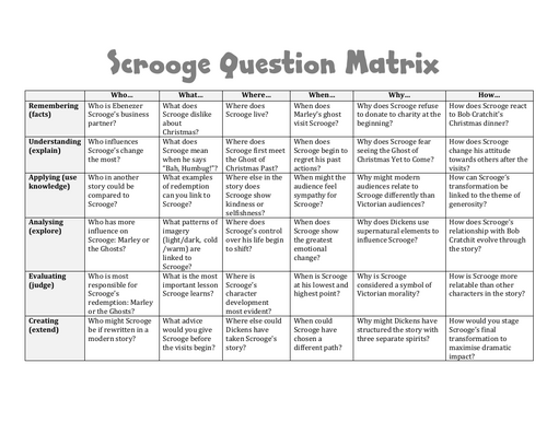 Scrooge question matrix