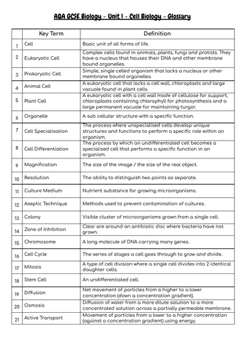 B1 Glossary AQA GCSE Biology
