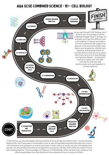 B1 Learning Journey AQA Combined Science Trilogy