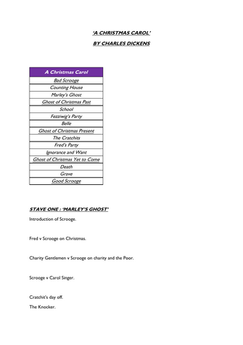 A Christmas Carol – Complete GCSE English Literature Scheme of Work (+20 Lessons)