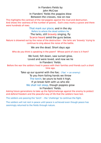 KS2 In Flanders Fields Poem  John McCrae Analysis /Commentary/Information