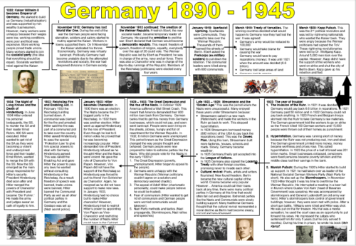 AQA GCSE History -  Weimar and Nazi Germany - short knowledge organiser