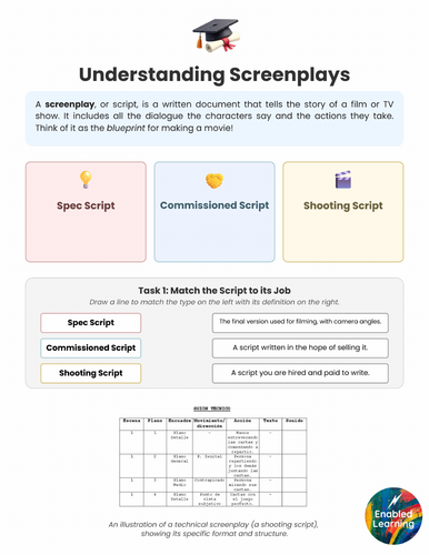 Screenplay Course - What are the different types of screenplays?