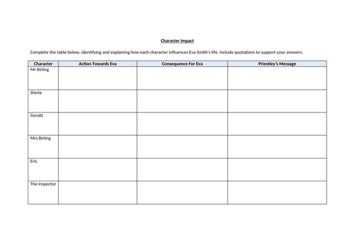 An Inspector Calls - Character Impact Worksheet