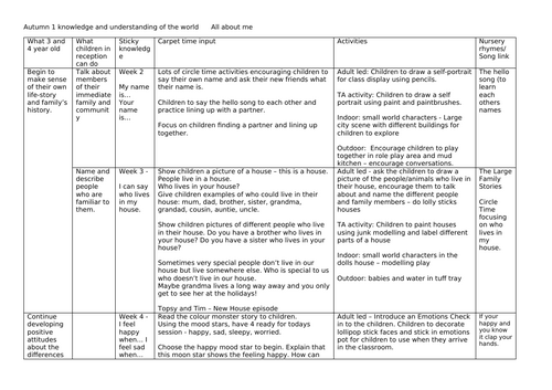 Understanding the World planning autumn1