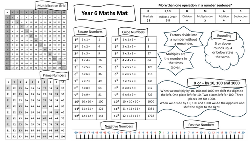 Year 6 Maths Mat B&W