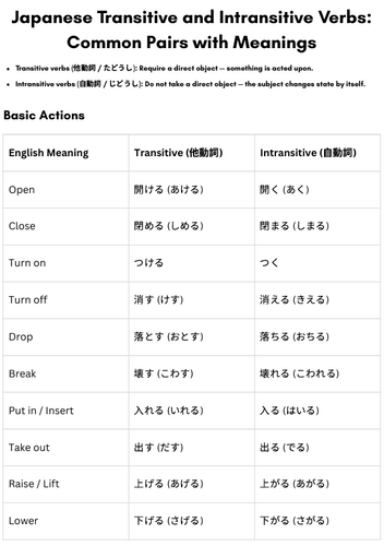 list of transitive and intransitive japanese verbs