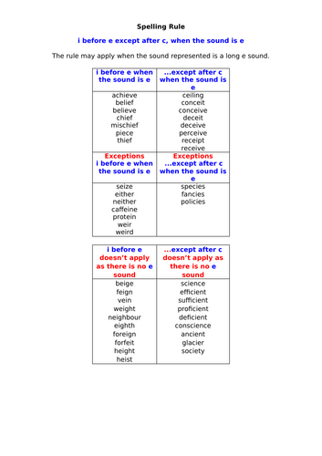 Y56 Spelling 'rule' i before e support sheet