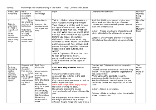 Understanding the World planning spring1