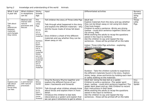 Understanding the World planning spring2