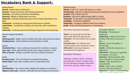 Science Fiction Vocabulary Bank and Support