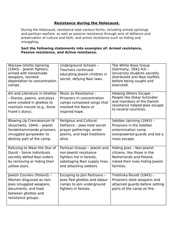 Holocaust Resistance Categorisation Activity