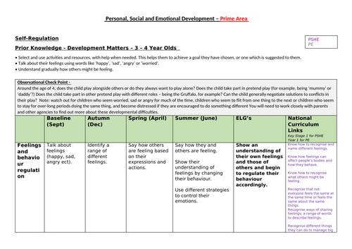 EYFS PSED Progression Map