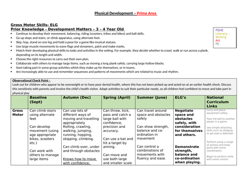 Physical Development EYFS Progression Document