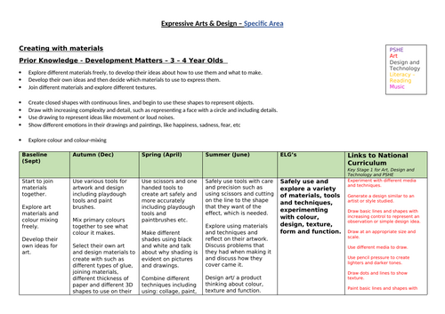 EYFS Expressive Arts Progression Map