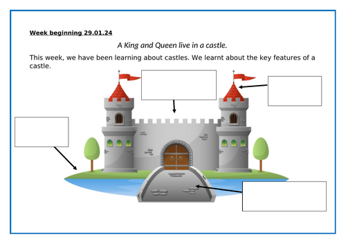 Kings, Queens and Castles-  All About Castles