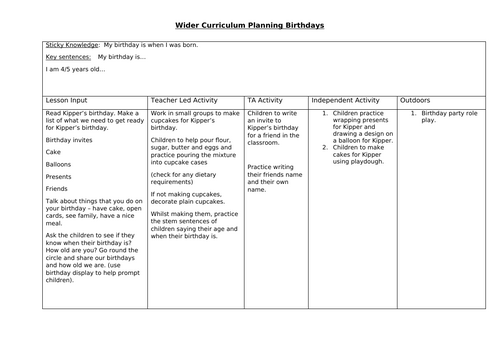 Kipper's Birthday EYFS