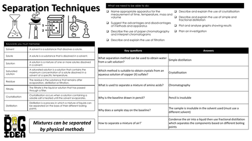 Topic 2 Separation Techniques summary notes