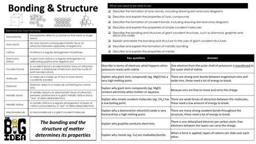Topic 4 Bonding and Structure summary notes