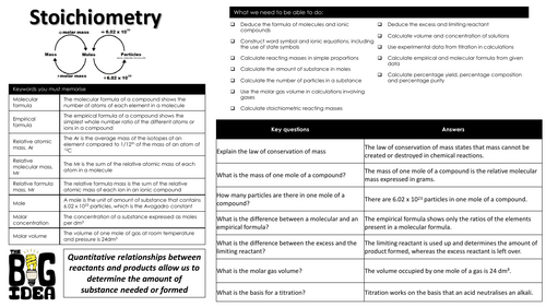 Topic 6 Stoichiometry summary notes