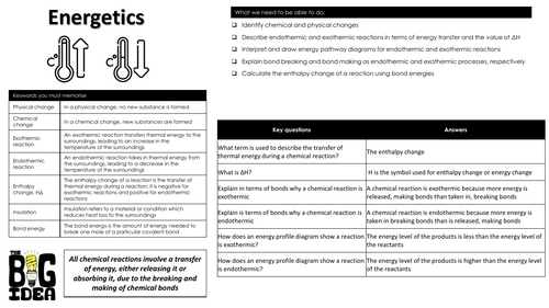 Topic 8 Energetics summary notes
