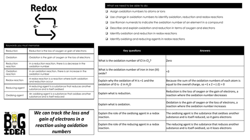 Topic 10 Redox summary notes