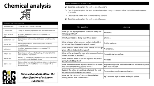 Topic 14 Chemical Analysis summary notes