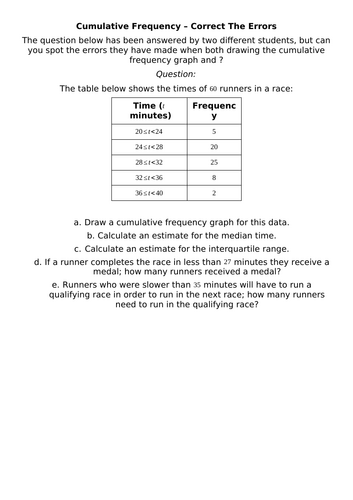 Cumulative Frequency Errors