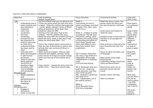 MTP for Oliver's Vegetables