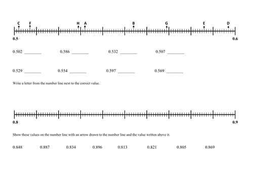 Recognise hundredths and thousandths on a number line WORKSHEET