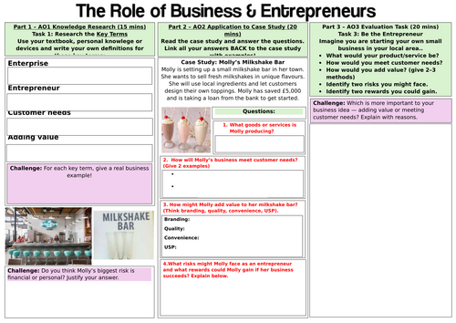 Edexcel GCSE Business: The Role of Enterprise and Entrepreneurs