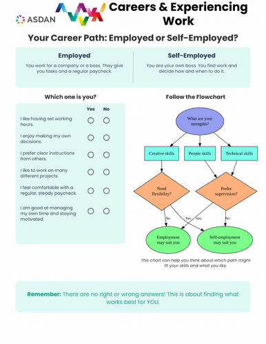 ASDAN Careers and Experiencing Work - Exploring Self Employment
