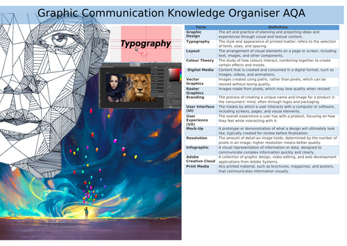 AQA Graphic Communication Knowledge organiser