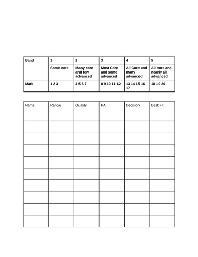 GCSE Practical moderation sessions