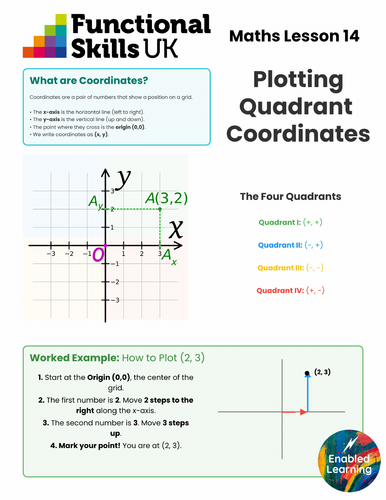 FS Maths - Coordinates and Quadrants