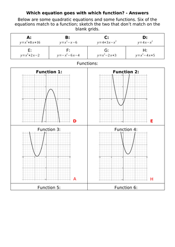 Which Equation Goes With Which Function?