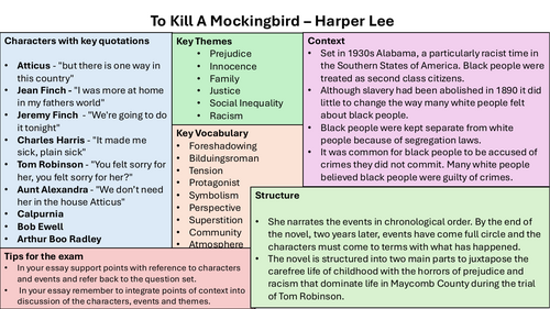 To Kill A Mockingbird - Knowledge organiser