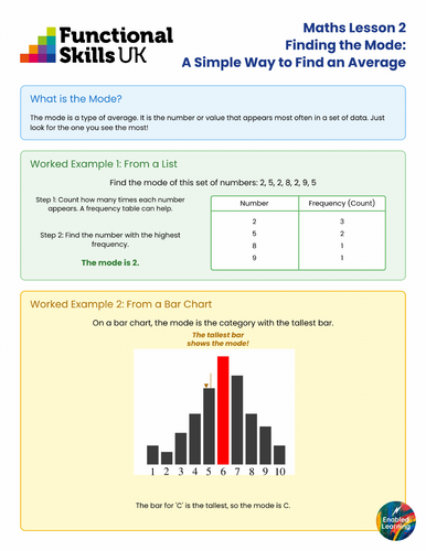 FS Maths - Data Management - Using Mode for Averages