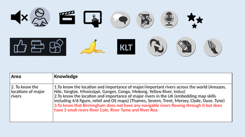 Major rivers of the world