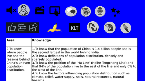 Where does everyone live in China