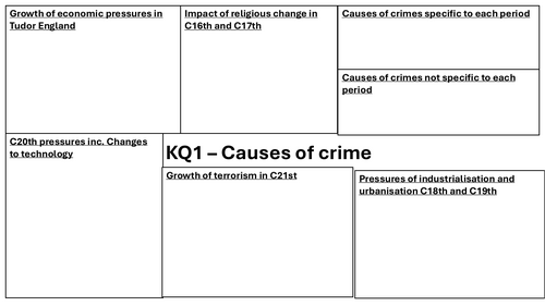 History Crime revision sheet
