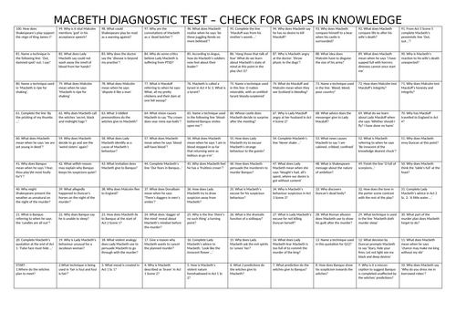 Macbeth Intervention - checking for gaps in knowledge