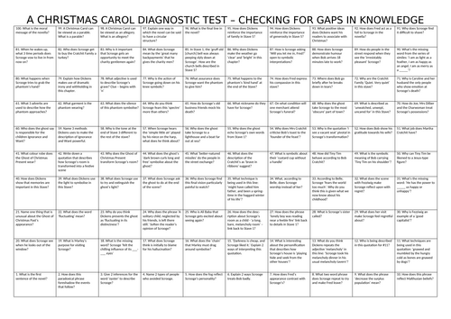 A Christmas Carol Intervention - Checking for gaps in knowledge