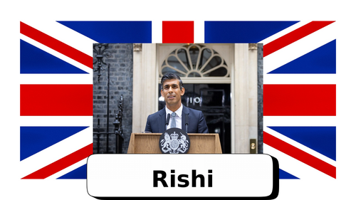 Politics Display - British prime ministers since 1900