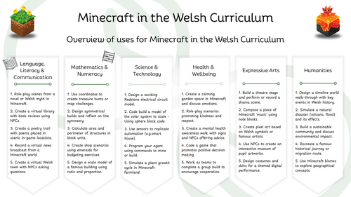 Overview of uses for Minecraft in the Welsh Curriculum