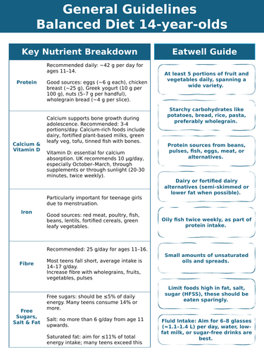 Adolescent Nutrition